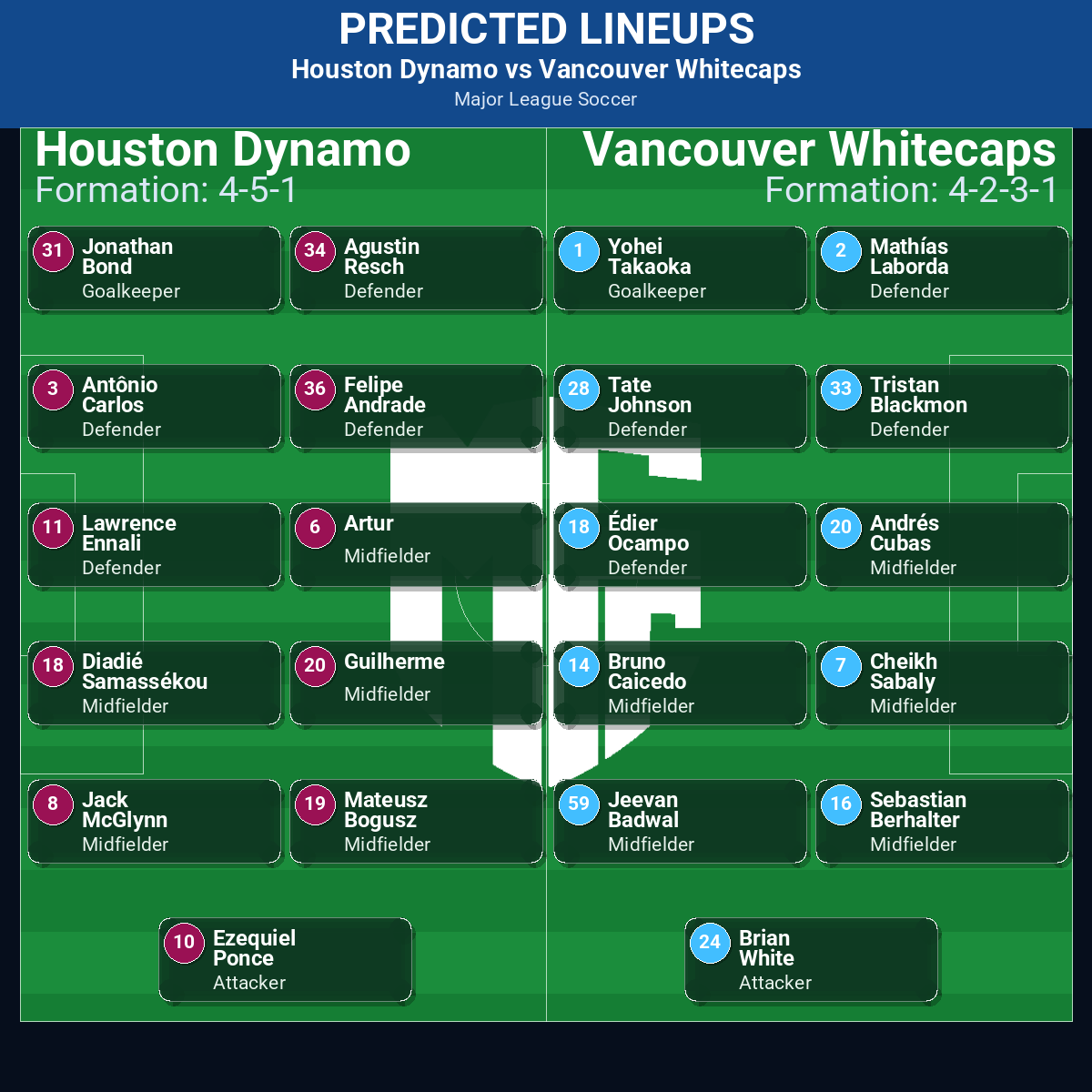 Houston Dynamo vs Vancouver Whitecaps predicted lineups
