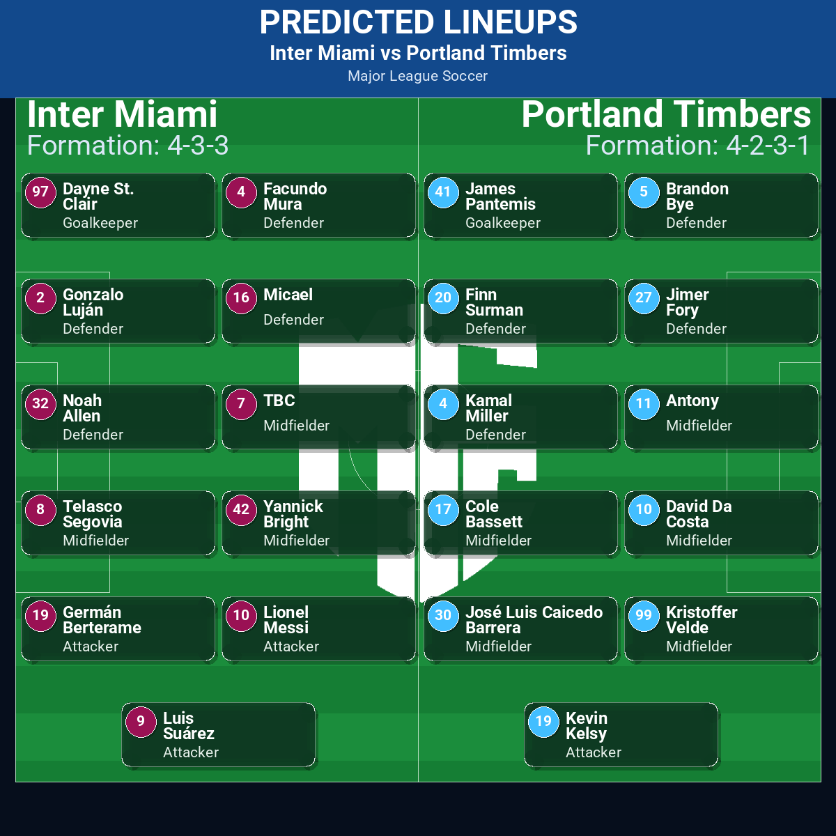 Inter Miami vs Portland Timbers predicted lineups