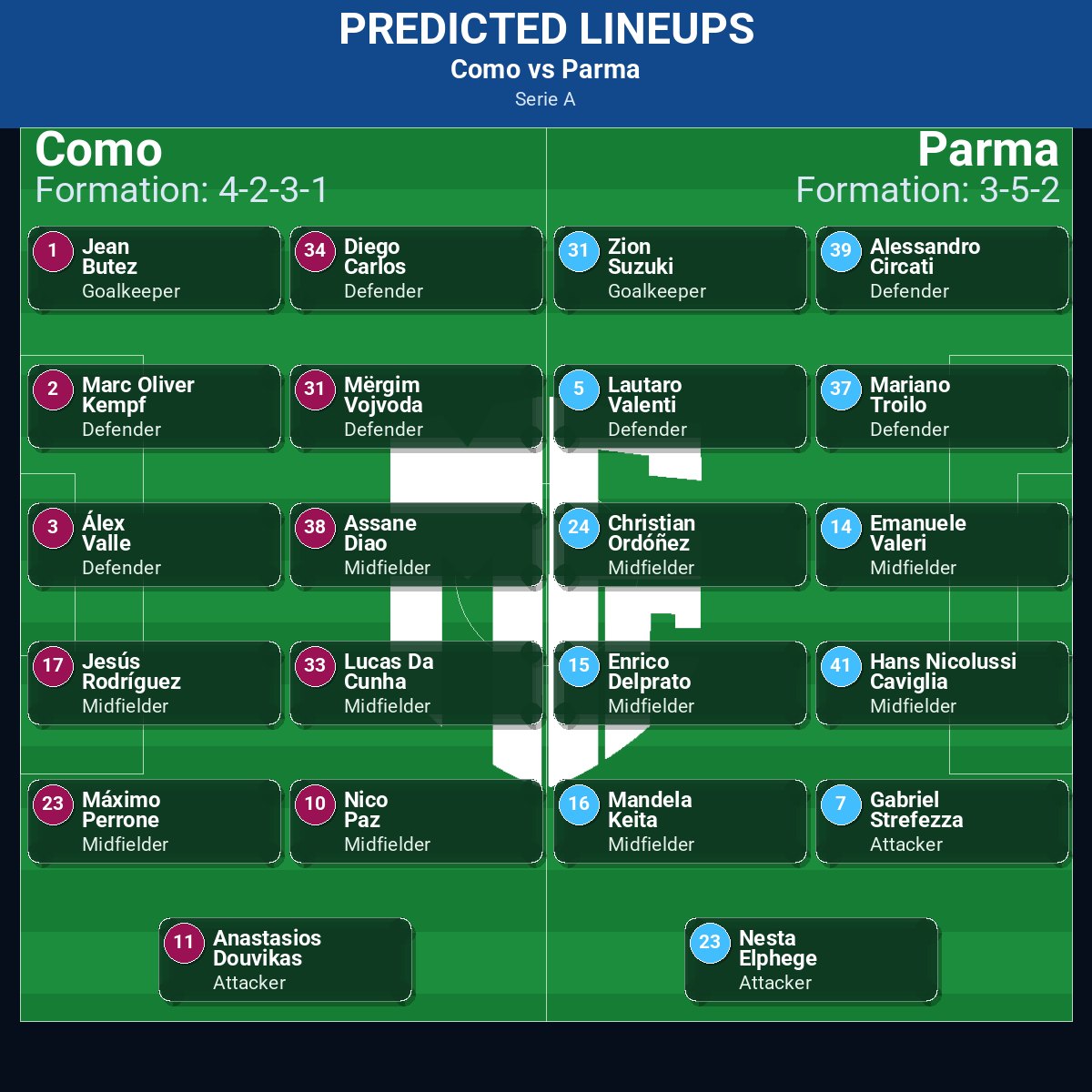 Serie A Match Week 15 May 2026 to 21 May 2026 Predictions: Best Odds and Match Previews 20 Como vs Parma predicted lineups