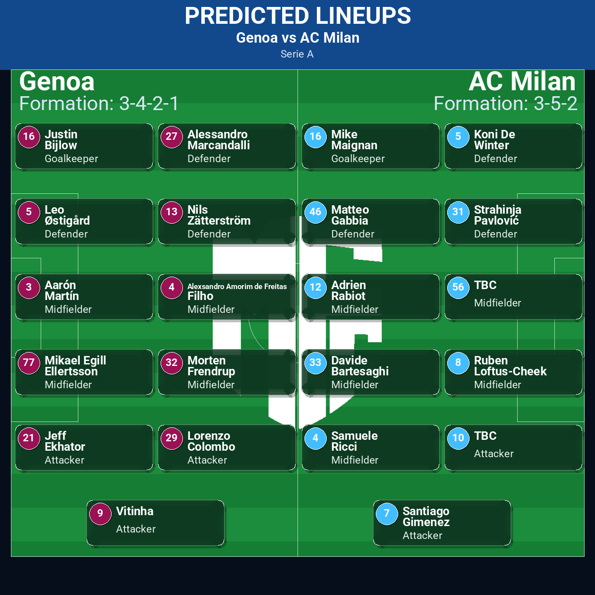 Serie A Match Week 15 May 2026 to 21 May 2026 Predictions: Best Odds and Match Previews 40 Genoa vs AC Milan predicted lineups