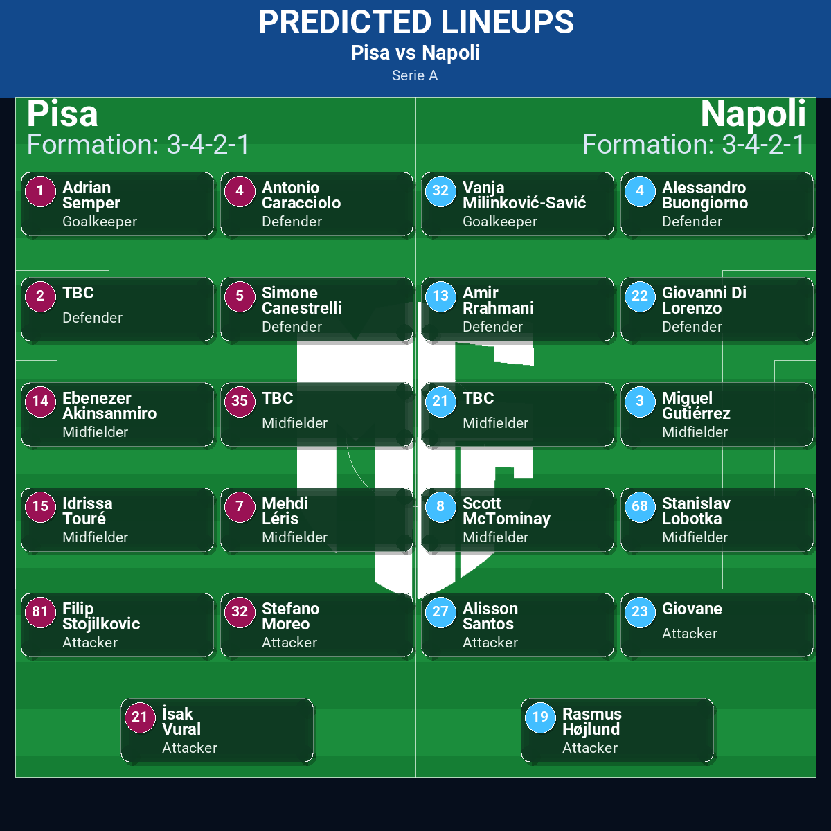 Serie A Match Week 15 May 2026 to 21 May 2026 Predictions: Best Odds and Match Previews 76 Pisa vs Napoli predicted lineups