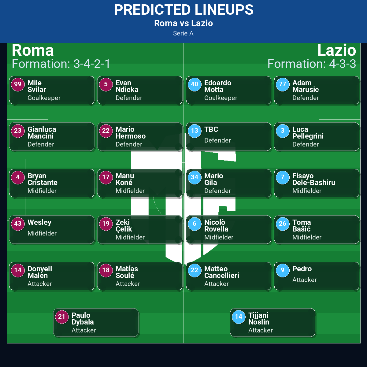 Serie A Match Week 15 May 2026 to 21 May 2026 Predictions: Best Odds and Match Previews 96 Roma vs Lazio predicted lineups
