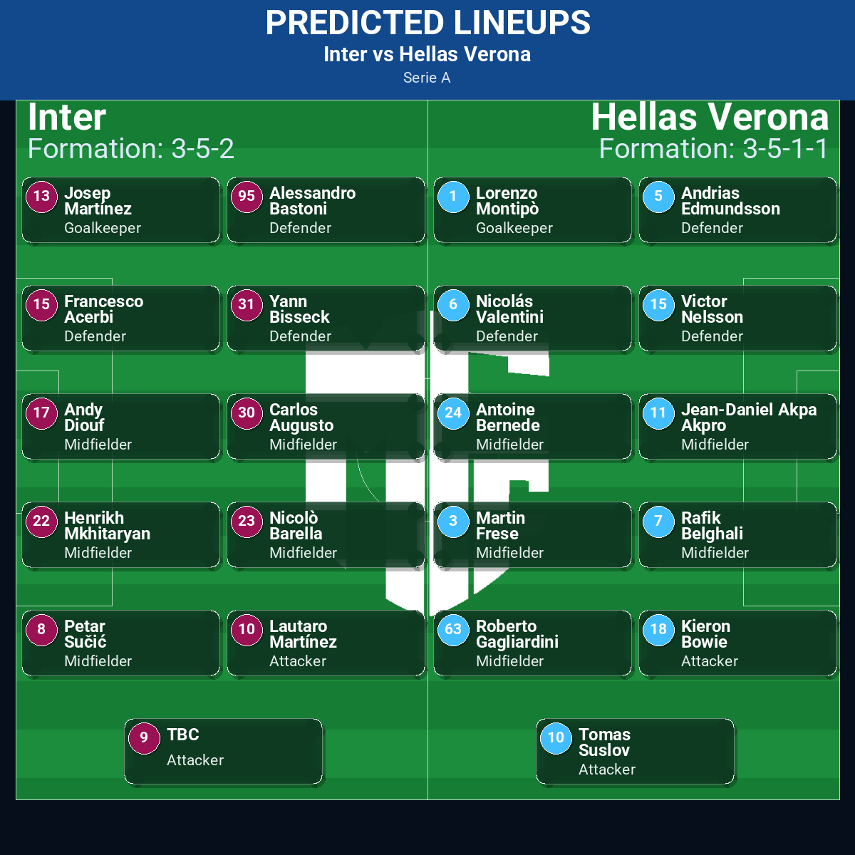 Serie A Match Week 15 May 2026 to 21 May 2026 Predictions: Best Odds and Match Previews 116 Inter vs Hellas Verona predicted lineups
