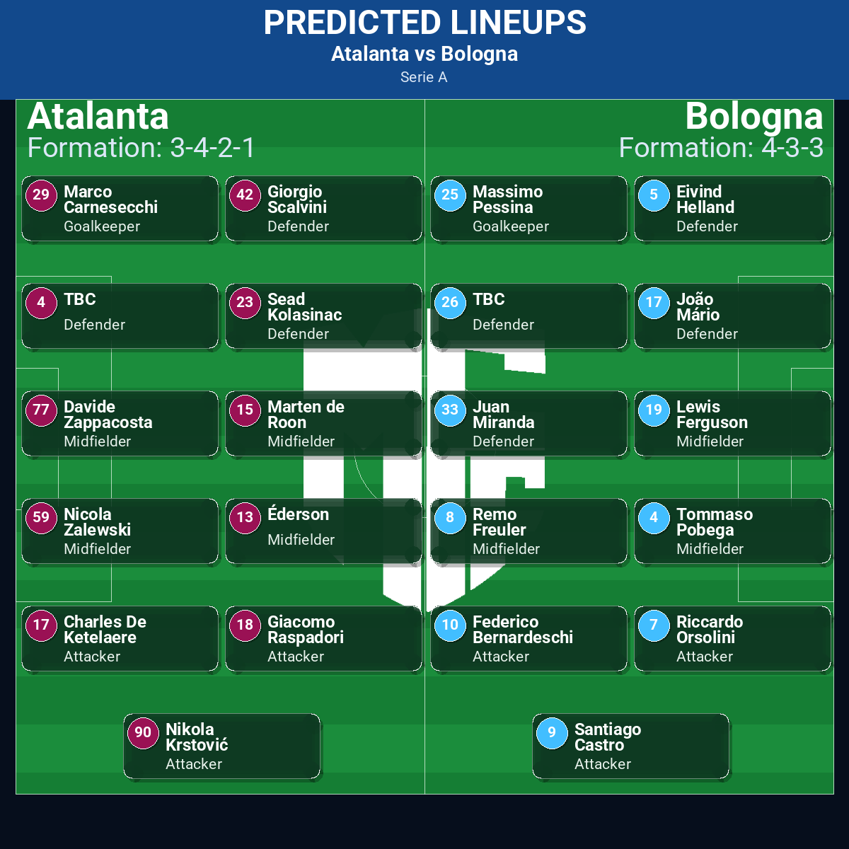 Serie A Match Week 15 May 2026 to 21 May 2026 Predictions: Best Odds and Match Previews 136 Atalanta vs Bologna predicted lineups