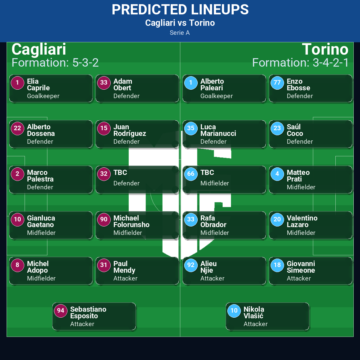 Serie A Match Week 15 May 2026 to 21 May 2026 Predictions: Best Odds and Match Previews 156 Cagliari vs Torino predicted lineups