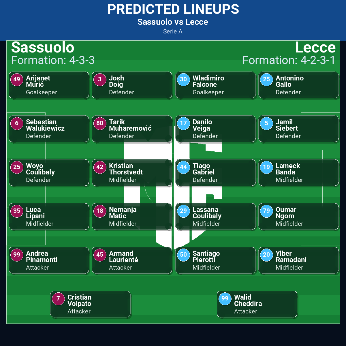 Serie A Match Week 15 May 2026 to 21 May 2026 Predictions: Best Odds and Match Previews 176 Sassuolo vs Lecce predicted lineups