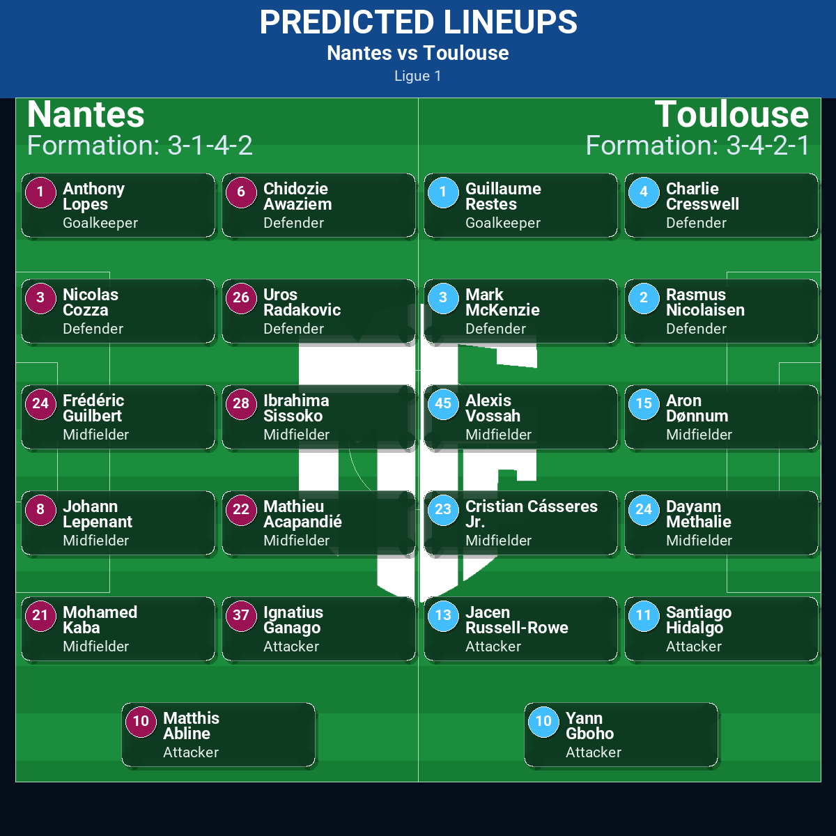 Nantes vs Toulouse predicted lineups
