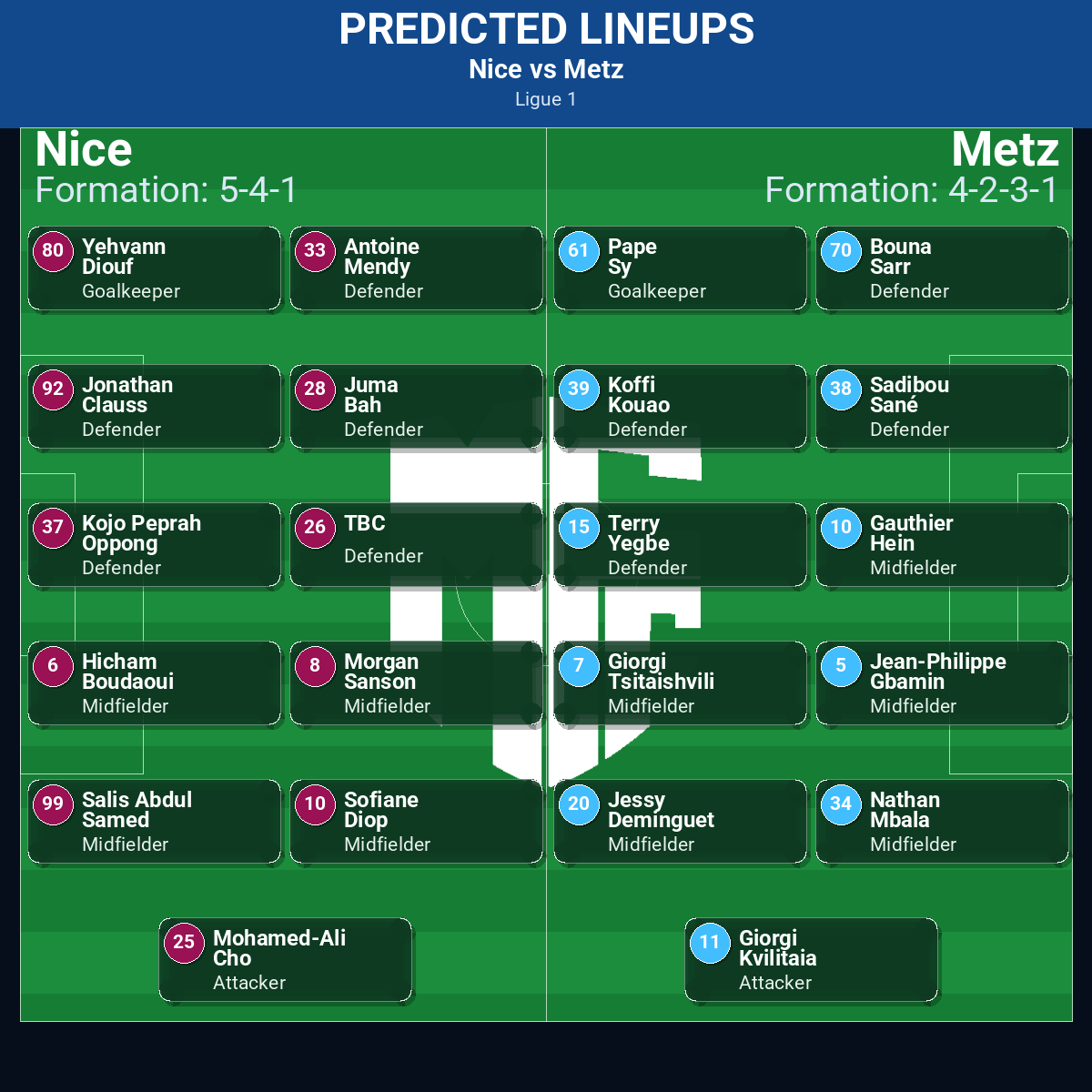 Nice vs Metz: Predictions, Betting Odds, Lineups, Preview 32 Nice vs Metz predicted lineups