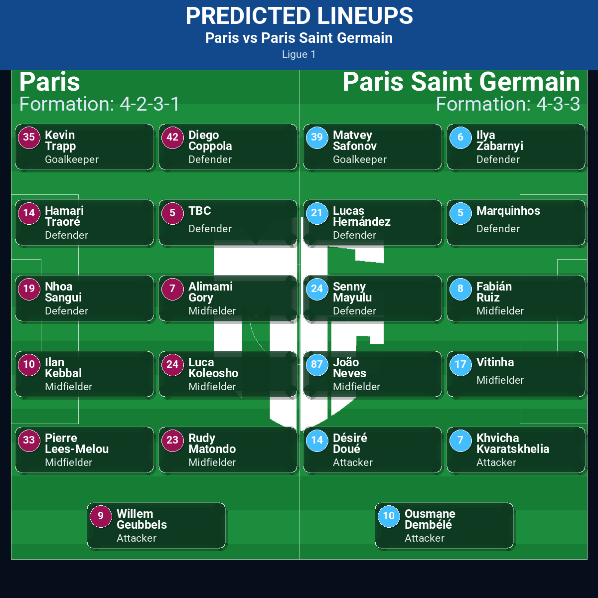 Paris vs Paris Saint Germain: Predictions, Betting Odds, Lineups, Preview 24 Paris vs Paris Saint Germain predicted lineups
