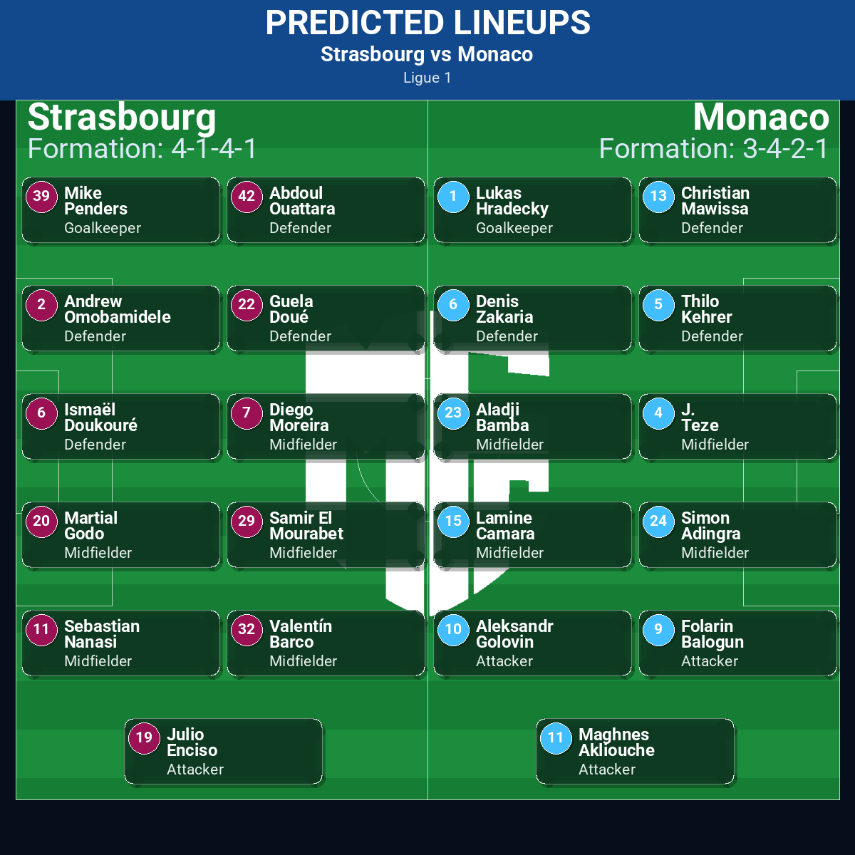 Strasbourg vs Monaco: Predictions, Betting Odds, Lineups, Preview 32 Strasbourg vs Monaco predicted lineups
