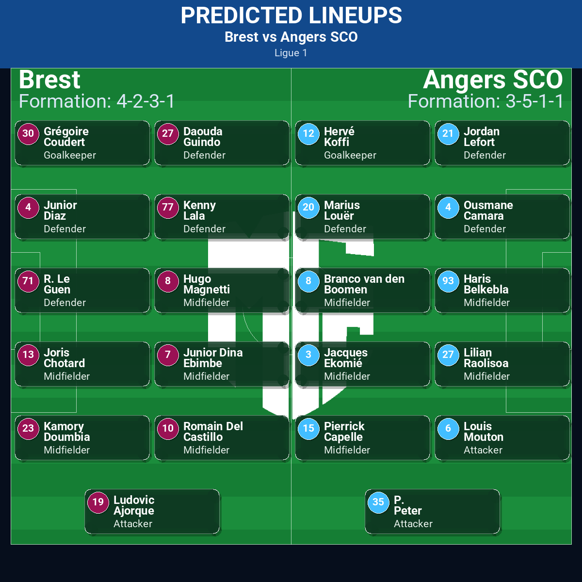 Brest vs Angers SCO: Predictions, Betting Odds, Lineups, Preview 32 Brest vs Angers SCO predicted lineups