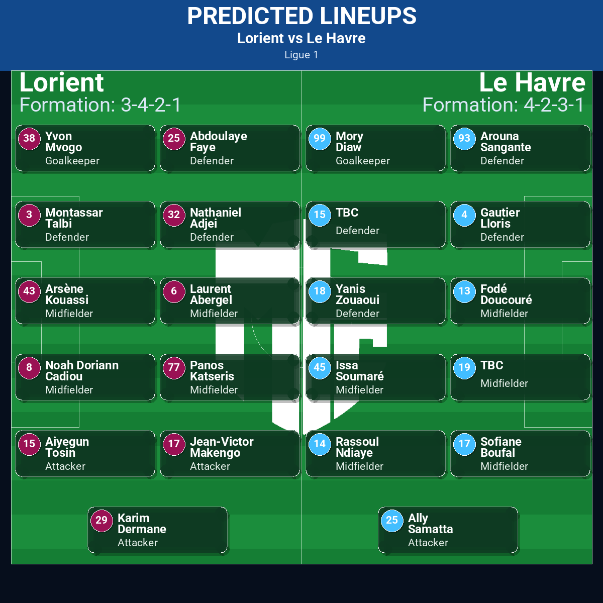 Lorient vs Le Havre: Predictions, Betting Odds, Lineups, Preview 32 Lorient vs Le Havre predicted lineups