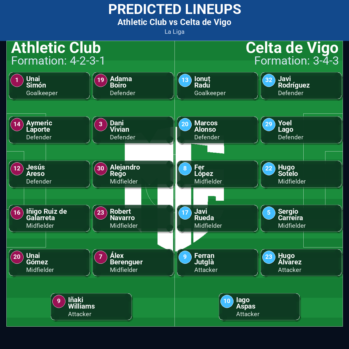 Athletic Club vs Celta de Vigo: Predictions, Betting Odds, Lineups, Preview 32 Athletic Club vs Celta de Vigo predicted lineups