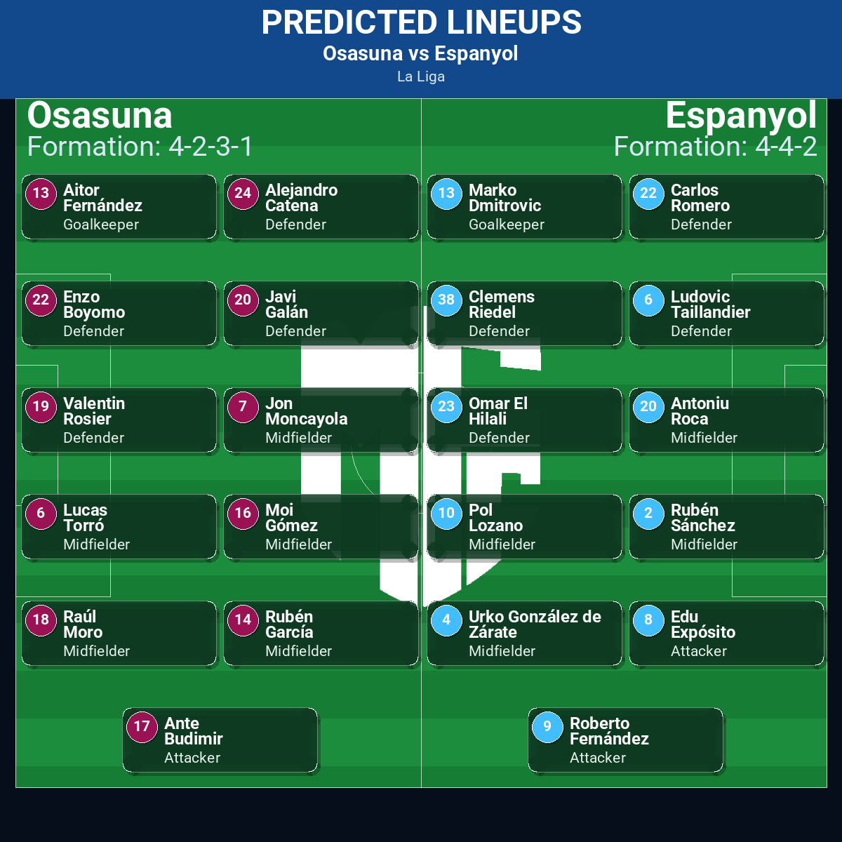La Liga Match Week 17 May 2026 to 23 May 2026 Predictions: Best Odds and Match Previews 100 Osasuna vs Espanyol predicted lineups