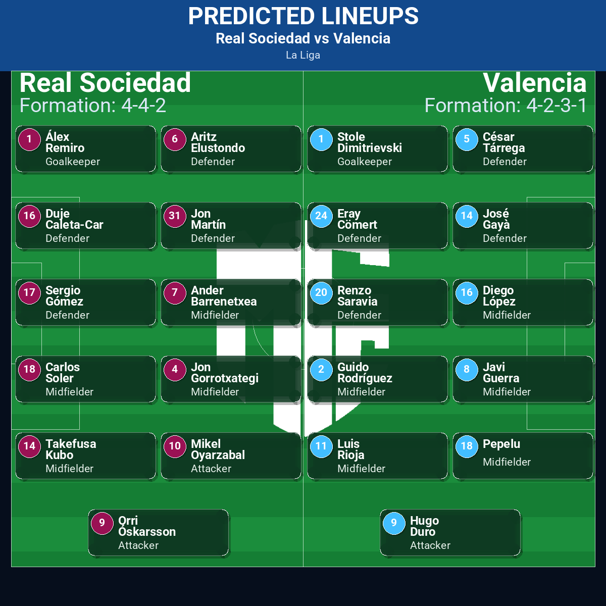 Real Sociedad vs Valencia: Predictions, Betting Odds, Lineups, Preview 32 Real Sociedad vs Valencia predicted lineups