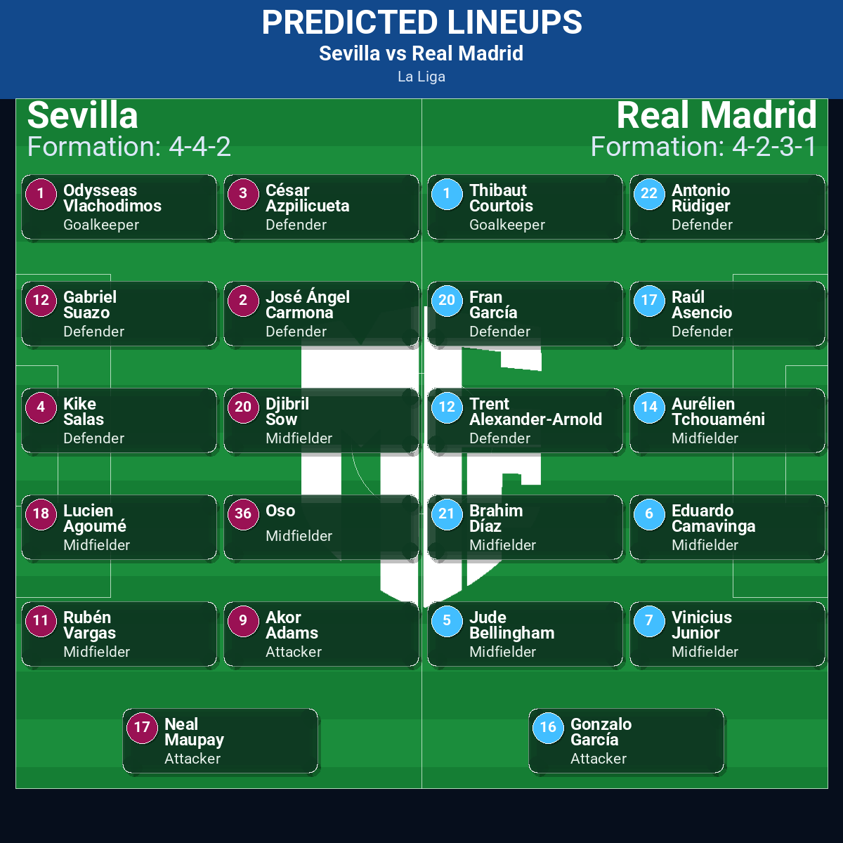 Sevilla vs Real Madrid: Predictions, Betting Odds, Lineups, Preview 32 Sevilla vs Real Madrid predicted lineups