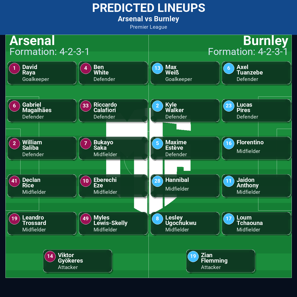 Arsenal vs Burnley: Predictions, Betting Odds, Lineups, Preview 32 Arsenal vs Burnley predicted lineups