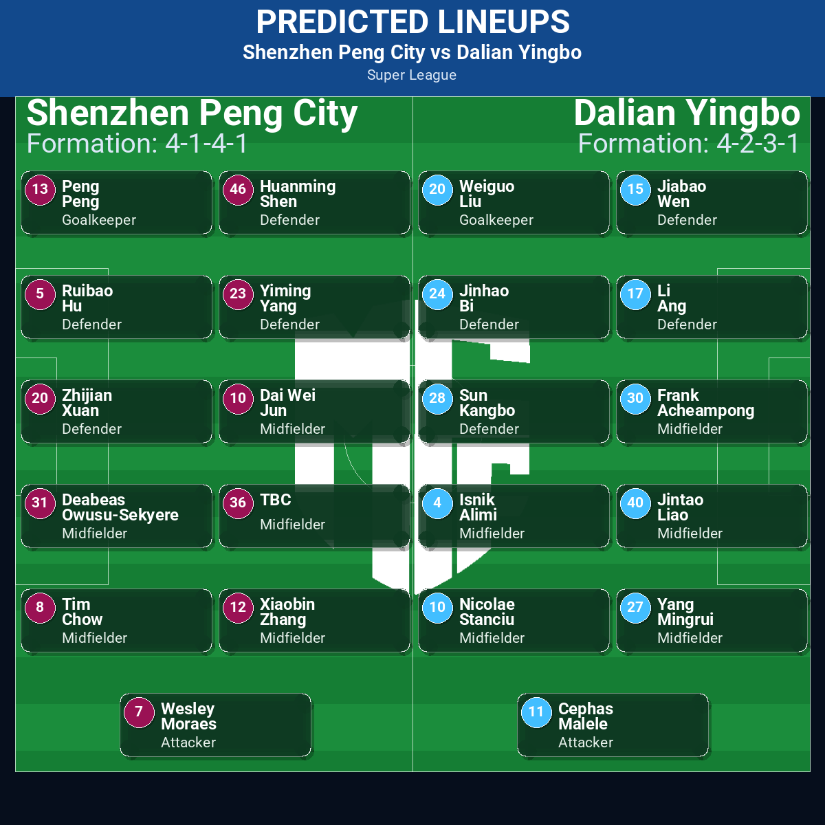 Super League Match Week 18 May 2026 to 24 May 2026 Predictions: Best Odds and Match Previews 18 Shenzhen Peng City vs Dalian Yingbo predicted lineups