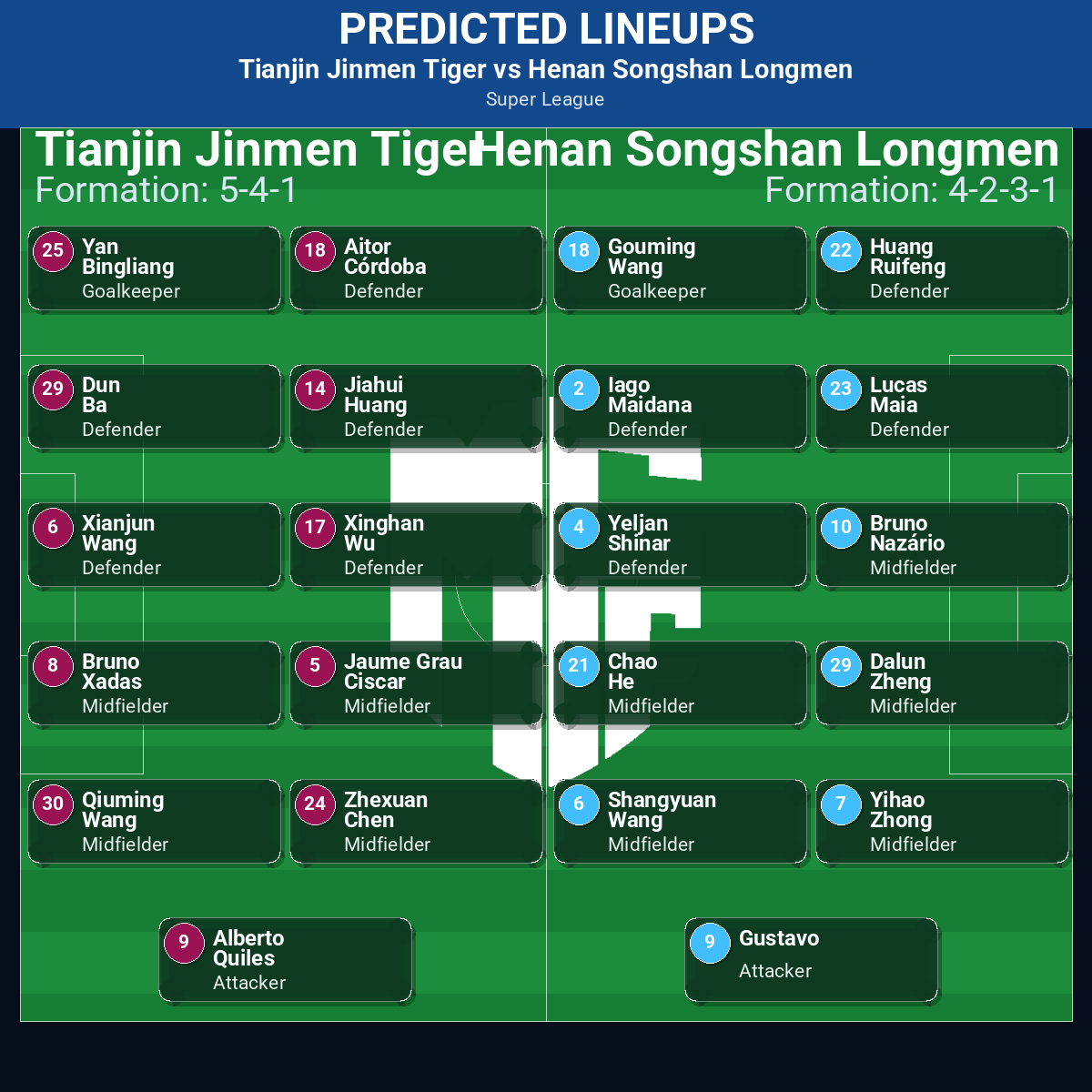 Super League Match Week 18 May 2026 to 24 May 2026 Predictions: Best Odds and Match Previews 38 Tianjin Jinmen Tiger vs Henan Songshan Longmen predicted lineups