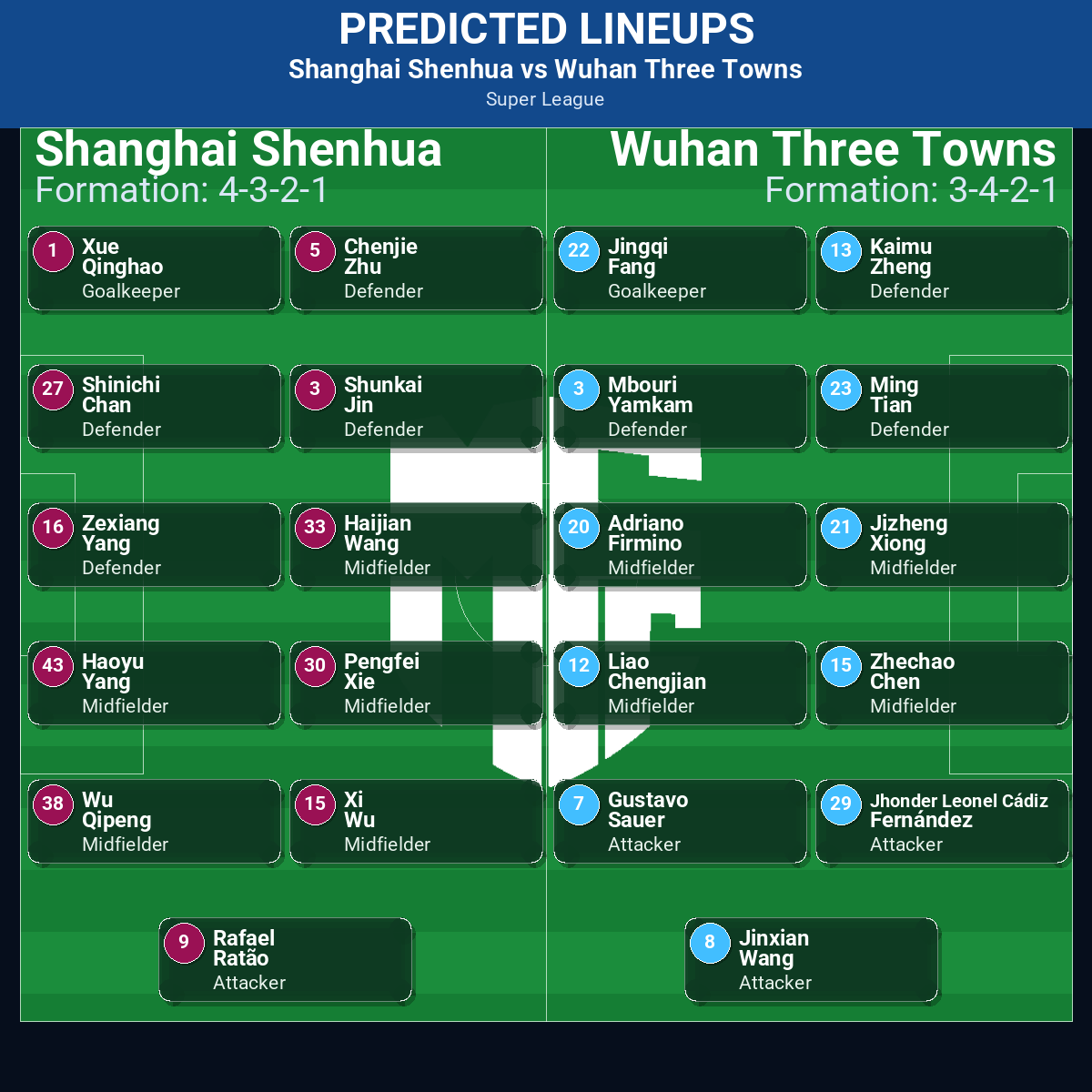 Super League Match Week 20 May 2026 to 26 May 2026 Predictions: Best Odds and Match Previews 34 Shanghai Shenhua vs Wuhan Three Towns predicted lineups