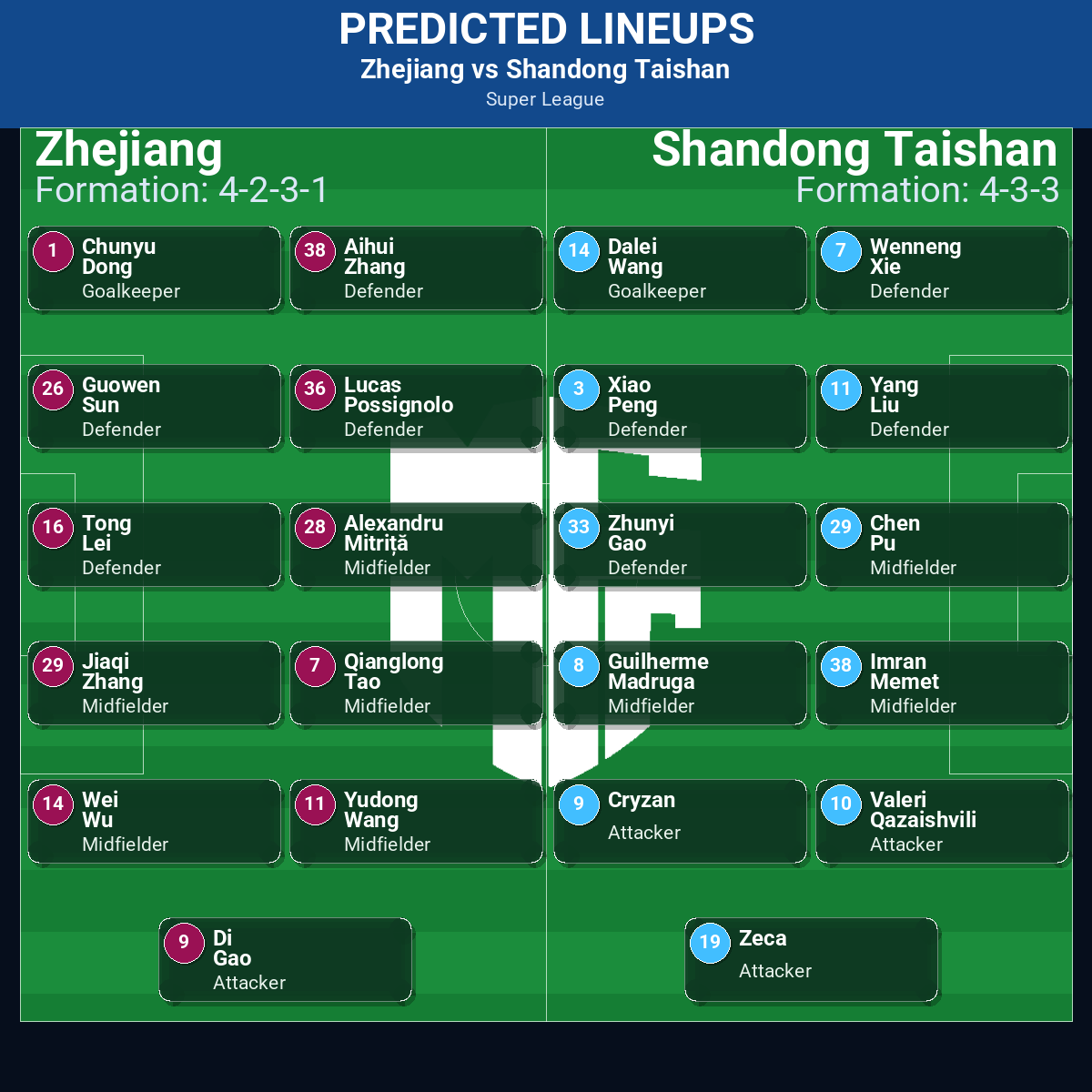 Super League Match Week 20 May 2026 to 26 May 2026 Predictions: Best Odds and Match Previews 54 Zhejiang vs Shandong Taishan predicted lineups