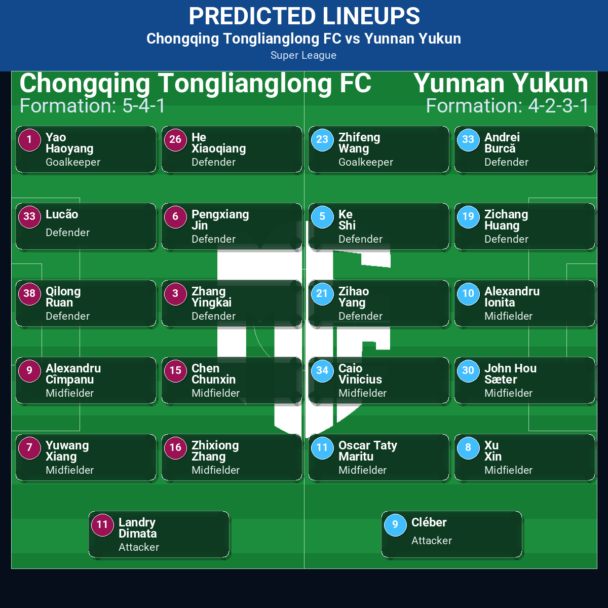 Super League Match Week 20 May 2026 to 26 May 2026 Predictions: Best Odds and Match Previews 68 Chongqing Tonglianglong FC vs Yunnan Yukun predicted lineups
