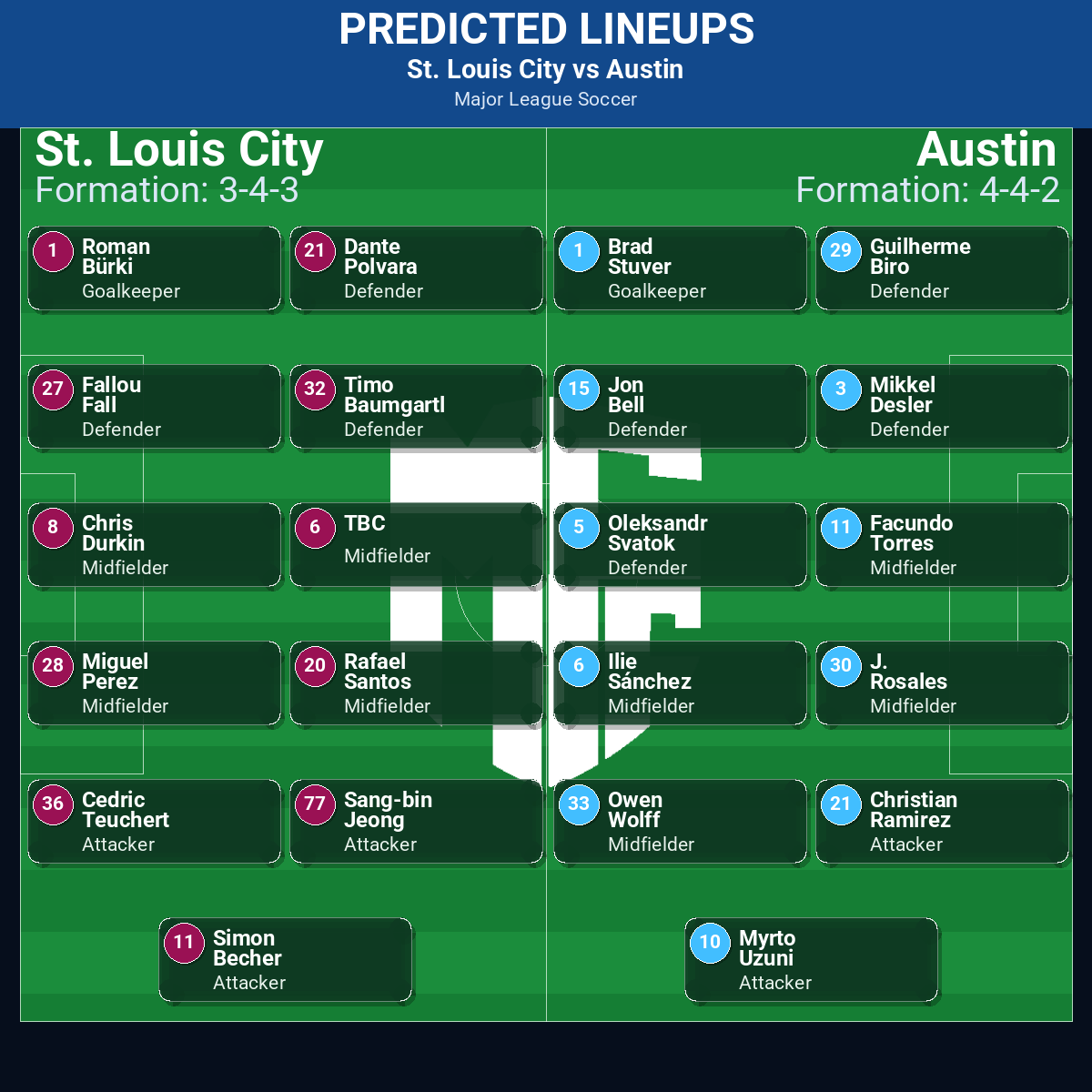 St. Louis City vs Austin: Predictions, Betting Odds, Lineups, Preview 32 St. Louis City vs Austin predicted lineups