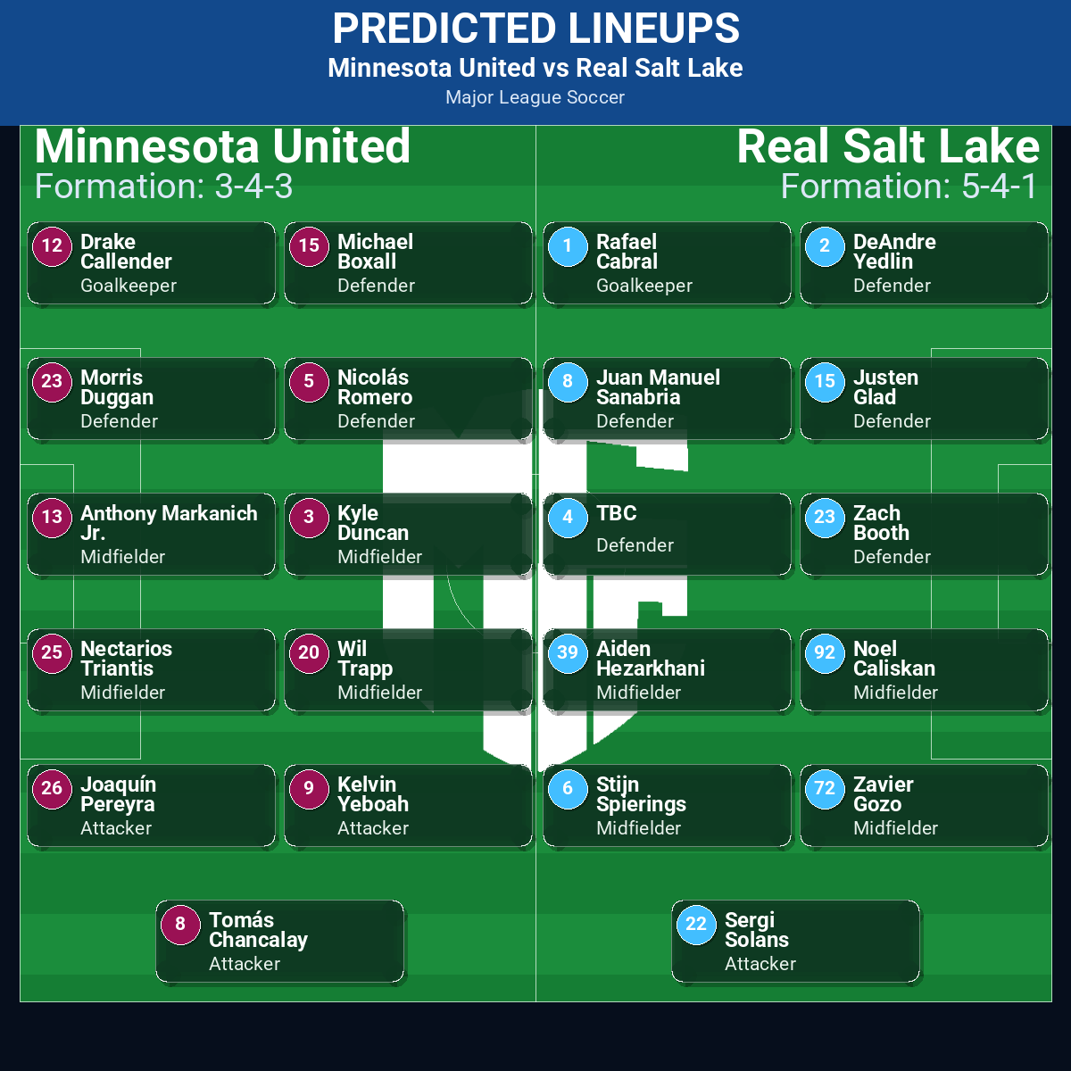 Minnesota United vs Real Salt Lake: Predictions, Betting Odds, Lineups, Preview 32 Minnesota United vs Real Salt Lake predicted lineups