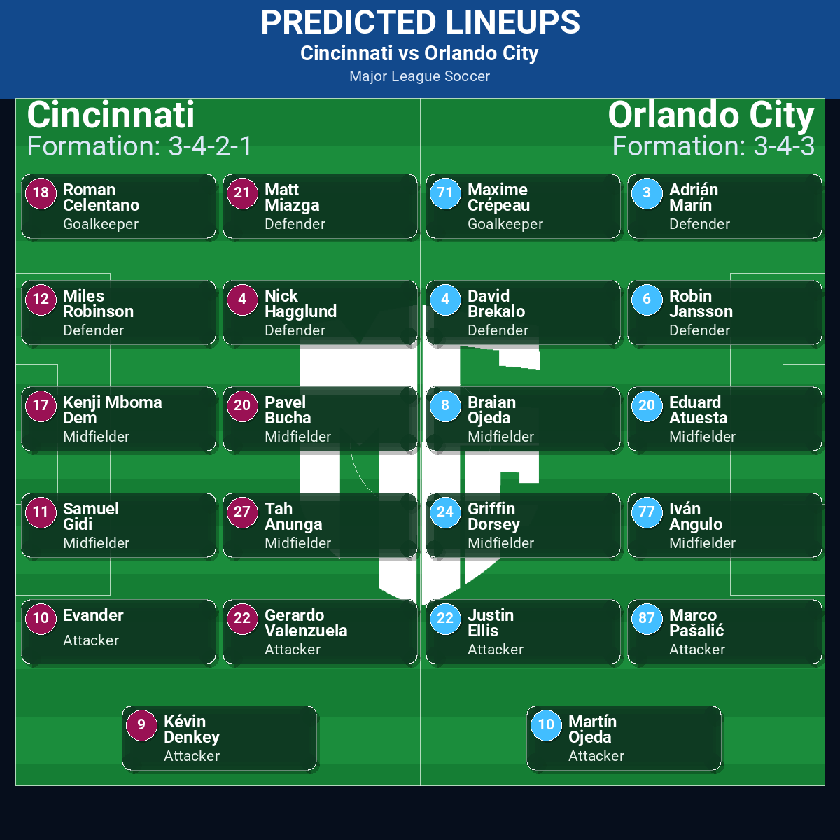 Cincinnati vs Orlando City: Predictions, Betting Odds, Lineups, Preview 32 Cincinnati vs Orlando City predicted lineups