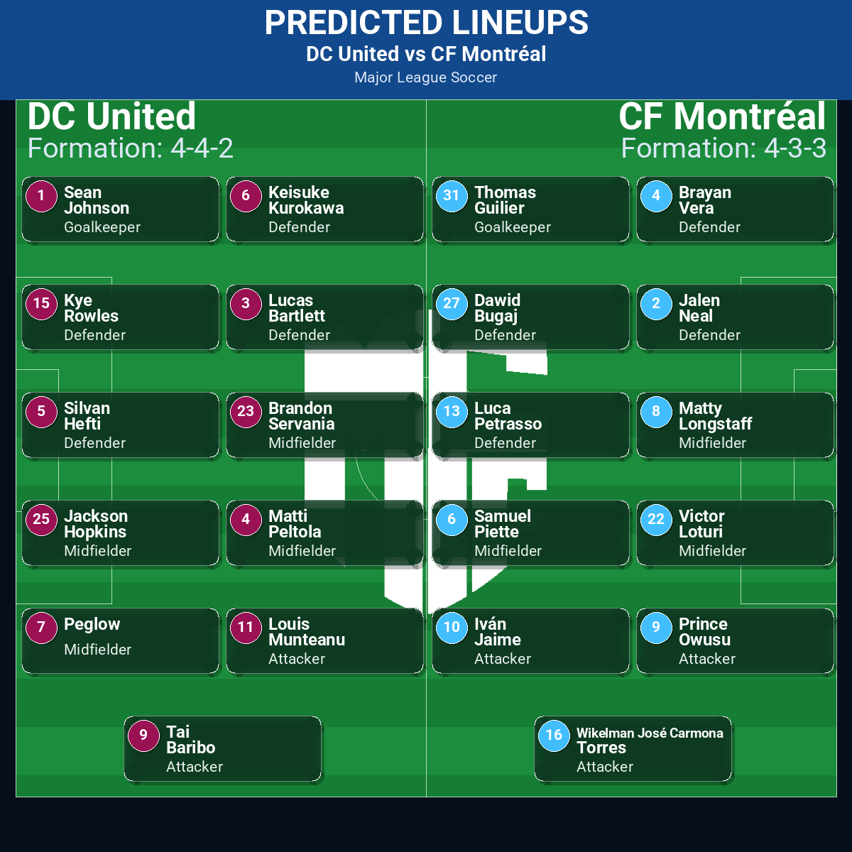 DC United vs CF Montréal: Predictions, Betting Odds, Lineups, Preview 32 DC United vs CF Montréal predicted lineups