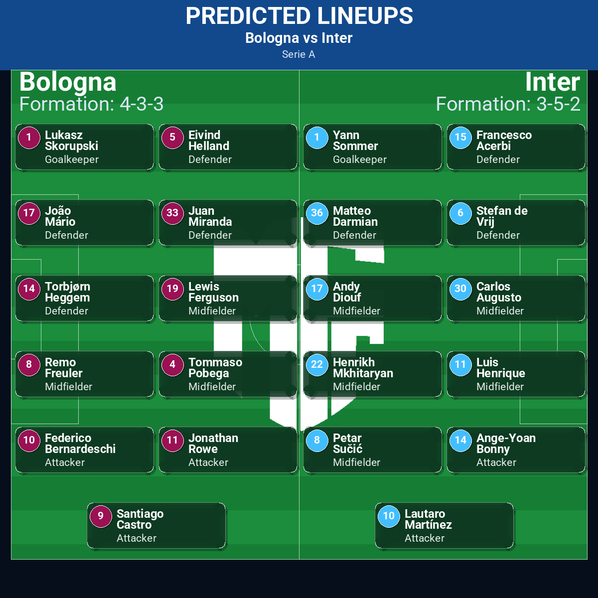 Bologna vs Inter: Predictions, Betting Odds, Lineups, Preview 32 Bologna vs Inter predicted lineups