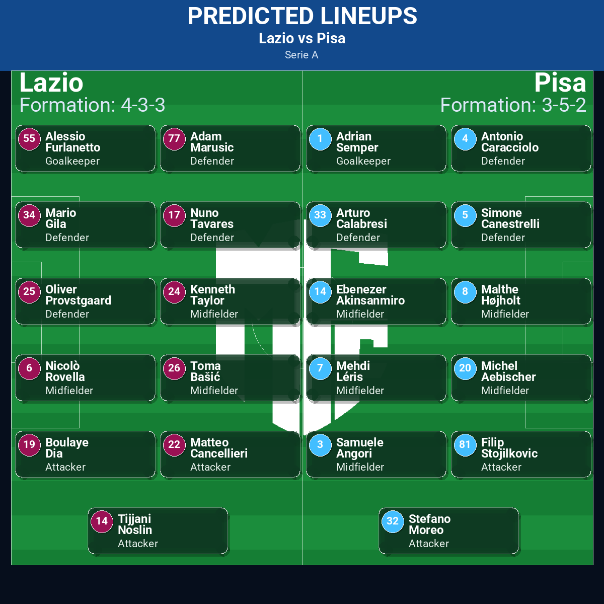 Serie A Match Week 23 May 2026 to 29 May 2026 Predictions: Best Odds and Match Previews 36 Lazio vs Pisa predicted lineups