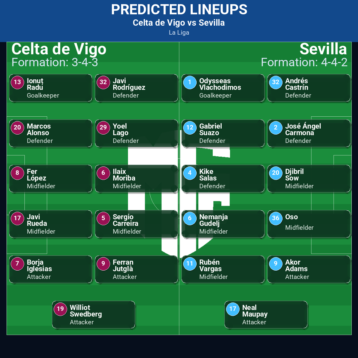 Celta de Vigo vs Sevilla: Predictions, Betting Odds, Lineups, Preview 32 Celta de Vigo vs Sevilla predicted lineups