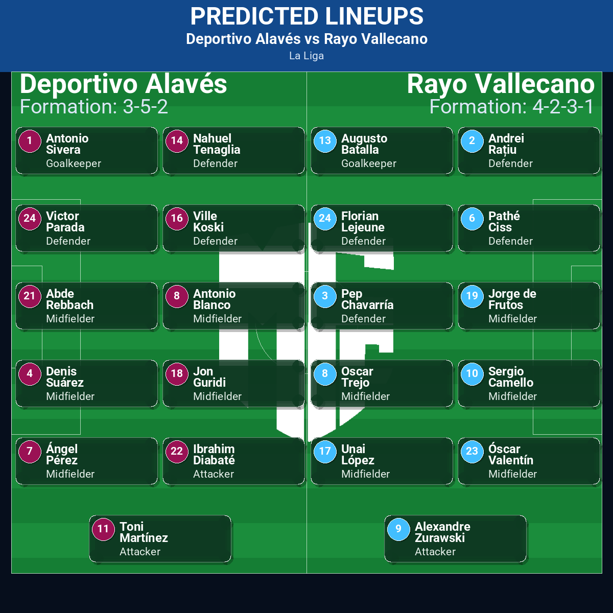 La Liga Match Week 23 May 2026 to 29 May 2026 Predictions: Best Odds and Match Previews 40 Deportivo Alavés vs Rayo Vallecano predicted lineups