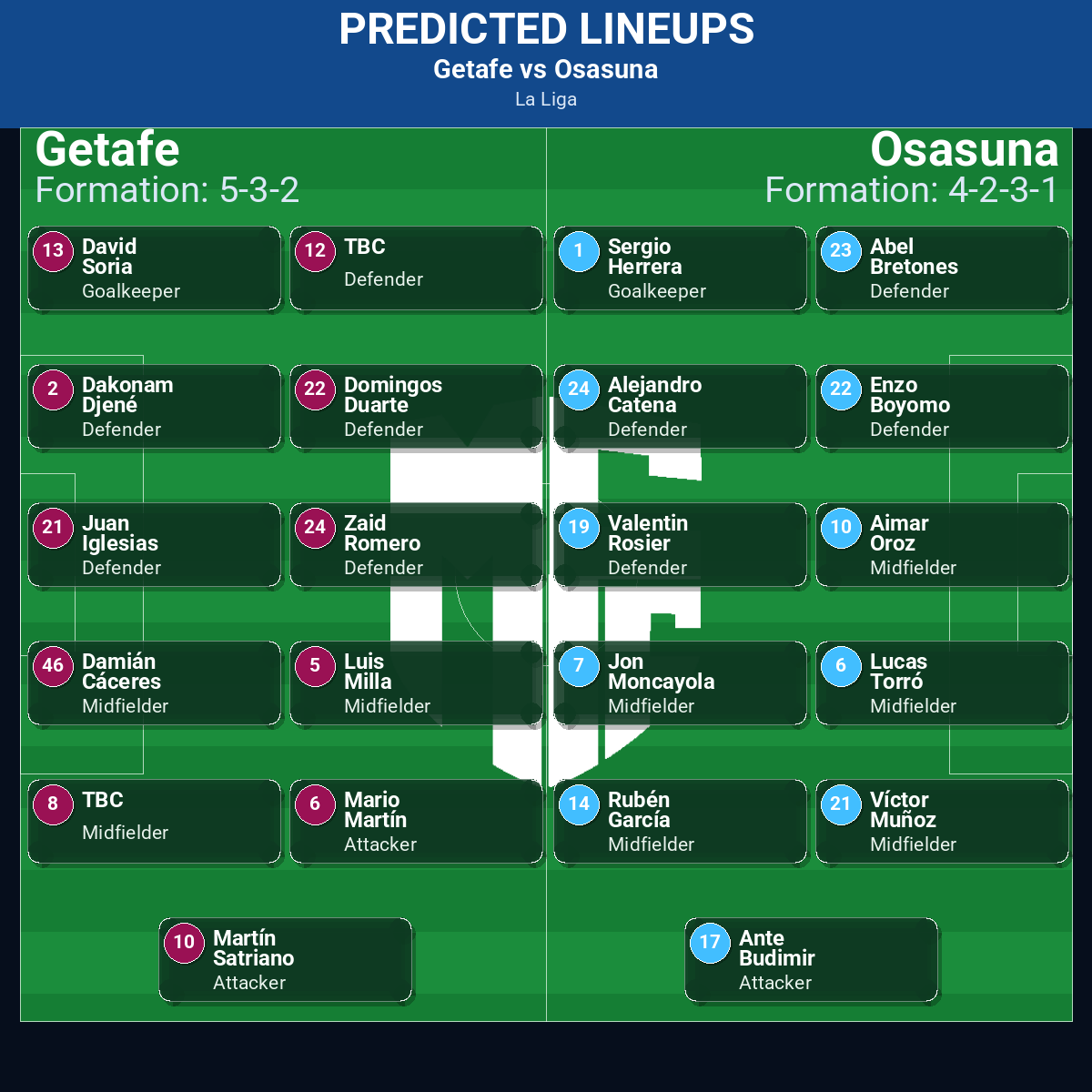 Getafe vs Osasuna predicted lineups