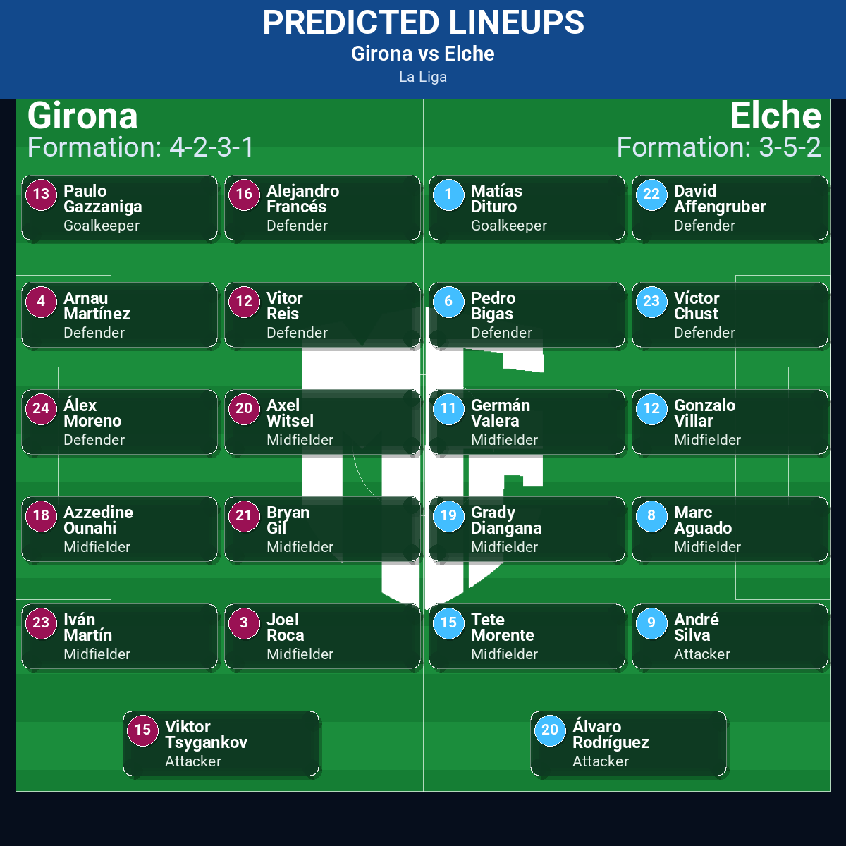 Girona vs Elche: Predictions, Betting Odds, Lineups, Preview 28 Girona vs Elche predicted lineups