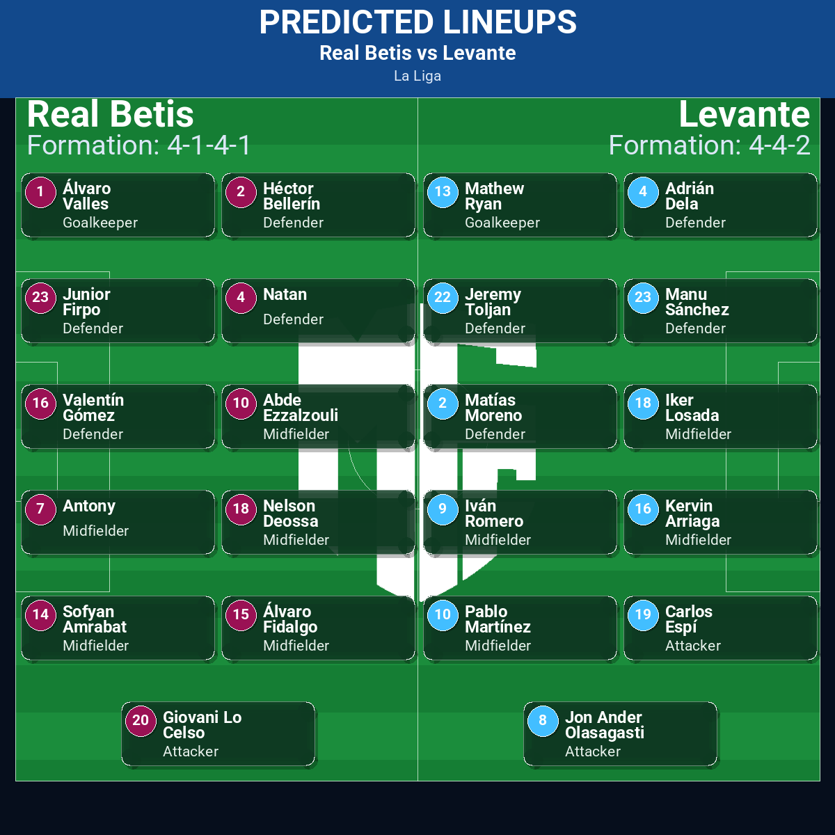 Real Betis vs Levante: Predictions, Betting Odds, Lineups, Preview 32 Real Betis vs Levante predicted lineups