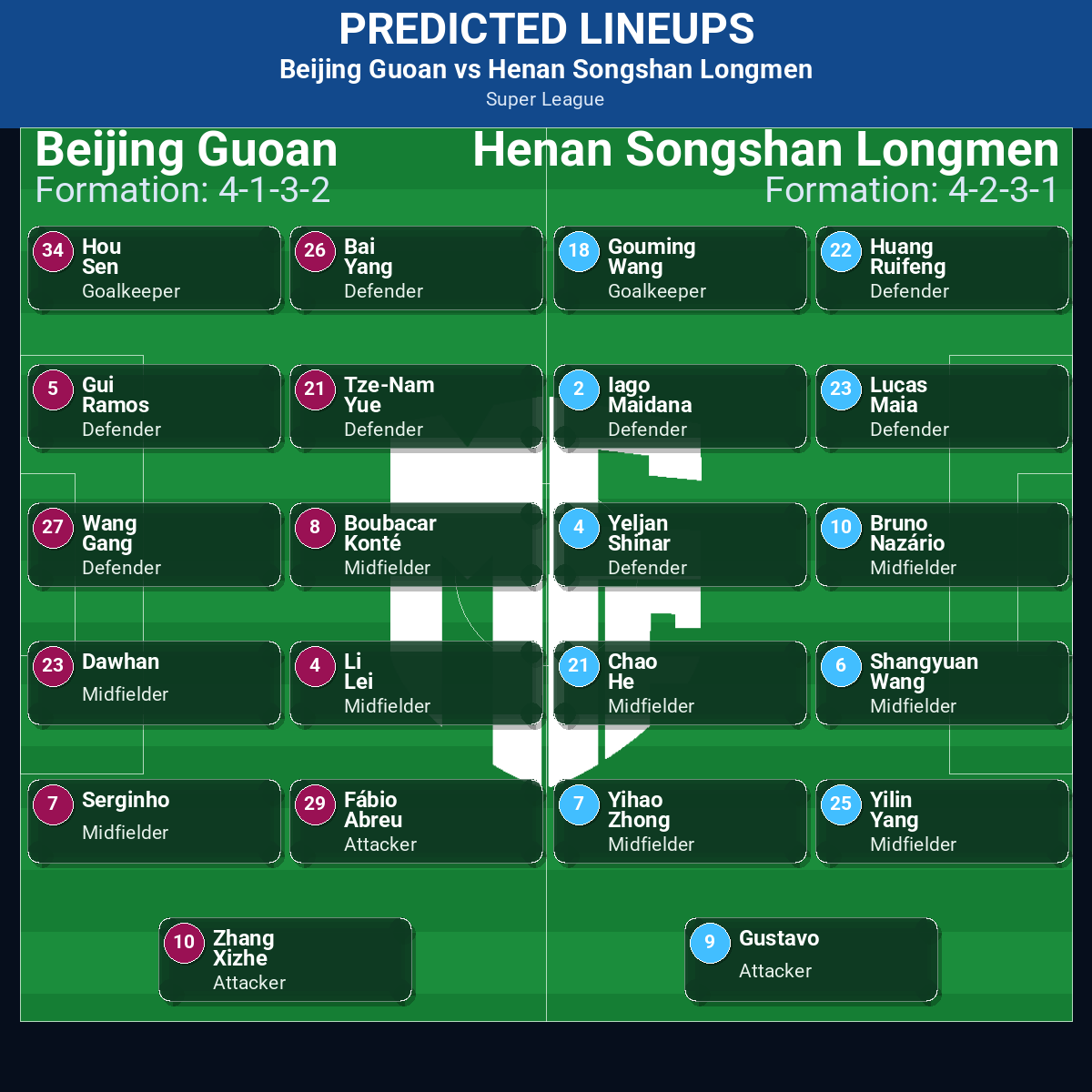 Super League Match Week 23 May 2026 to 29 May 2026 Predictions: Best Odds and Match Previews 40 Beijing Guoan vs Henan Songshan Longmen predicted lineups