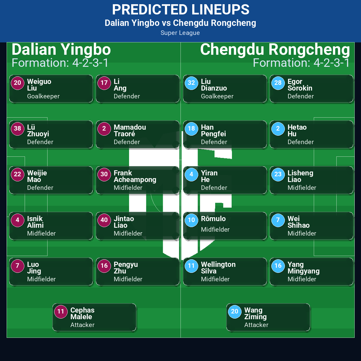 Super League Match Week 23 May 2026 to 29 May 2026 Predictions: Best Odds and Match Previews 58 Dalian Yingbo vs Chengdu Rongcheng predicted lineups