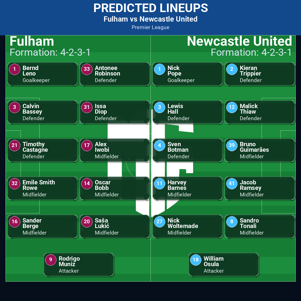 Fulham vs Newcastle United: Predictions, Betting Odds, Lineups, Preview 32 Fulham vs Newcastle United predicted lineups