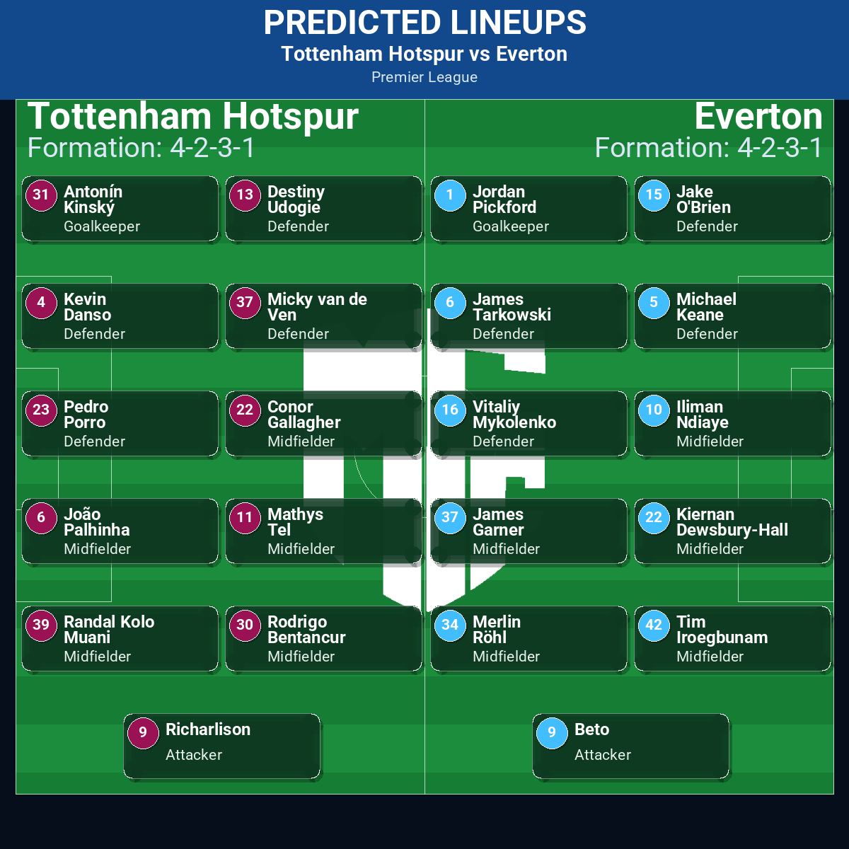 Tottenham Hotspur vs Everton: Predictions, Betting Odds, Lineups, Preview 32 Tottenham Hotspur vs Everton predicted lineups