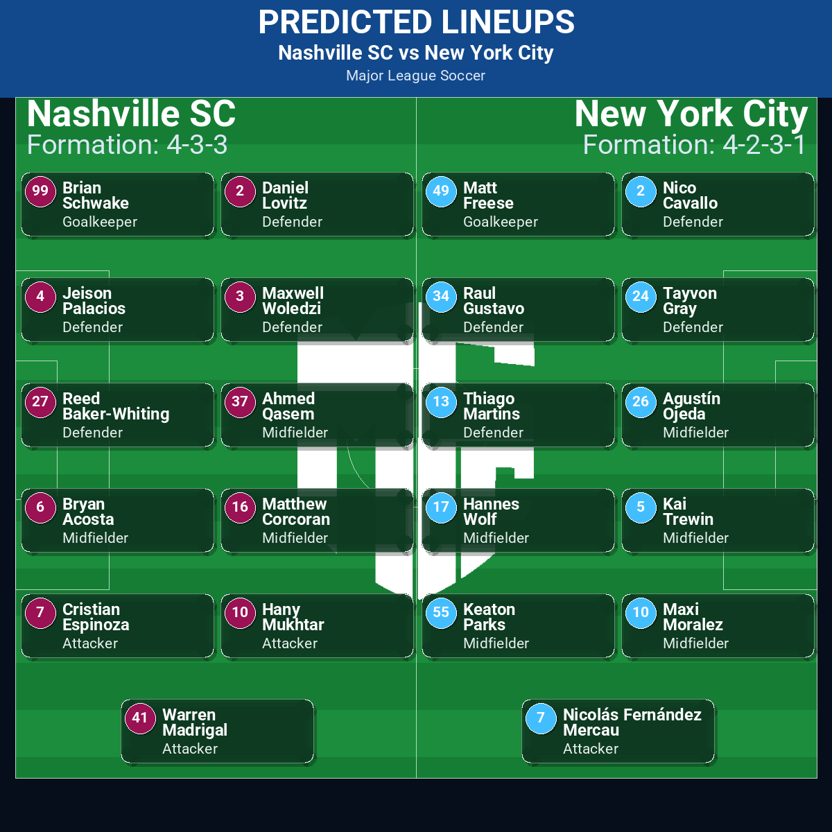 Nashville SC vs New York City: Predictions, Betting Odds, Lineups, Preview 32 Nashville SC vs New York City predicted lineups