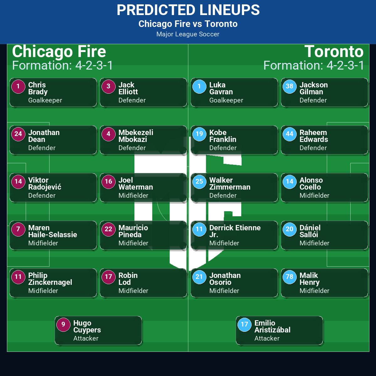 Chicago Fire vs Toronto: Predictions, Betting Odds, Lineups, Preview 32 Chicago Fire vs Toronto predicted lineups