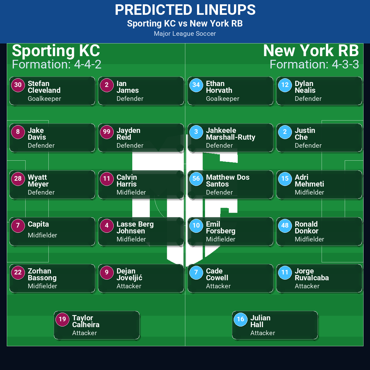 Sporting KC vs New York RB: Predictions, Betting Odds, Lineups, Preview 32 Sporting KC vs New York RB predicted lineups
