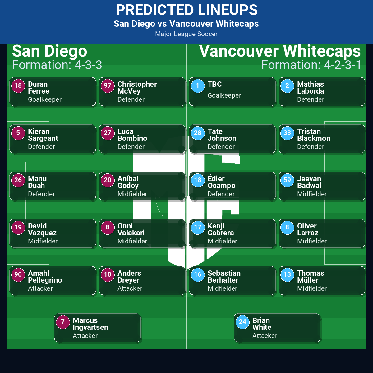 San Diego vs Vancouver Whitecaps: Predictions, Betting Odds, Lineups, Preview 28 San Diego vs Vancouver Whitecaps predicted lineups