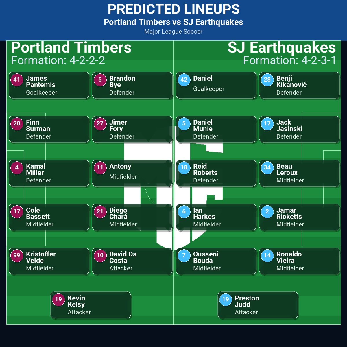 Portland Timbers vs SJ Earthquakes: Predictions, Betting Odds, Lineups, Preview 32 Portland Timbers vs SJ Earthquakes predicted lineups