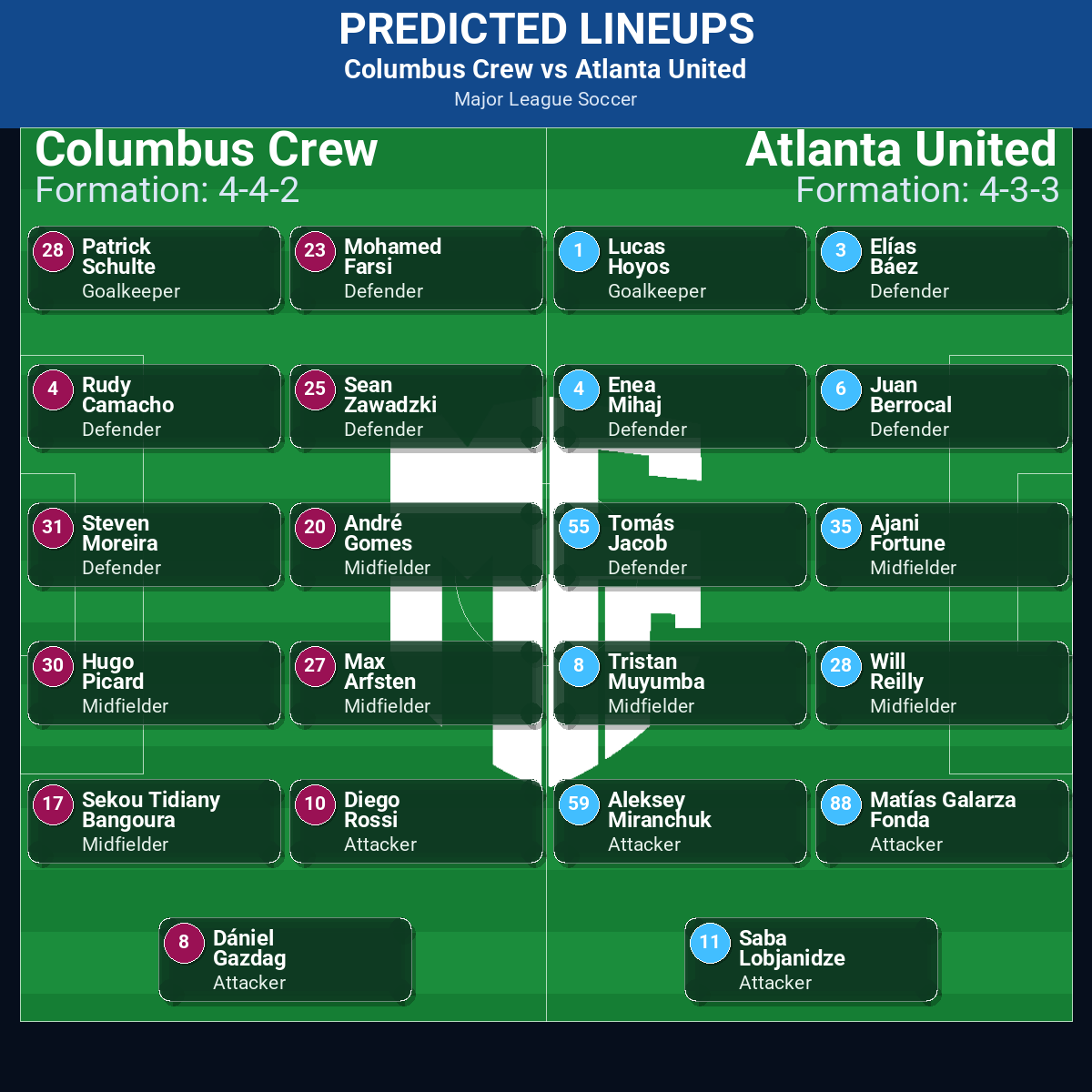 Columbus Crew vs Atlanta United: Predictions, Betting Odds, Lineups, Preview 32 Columbus Crew vs Atlanta United predicted lineups