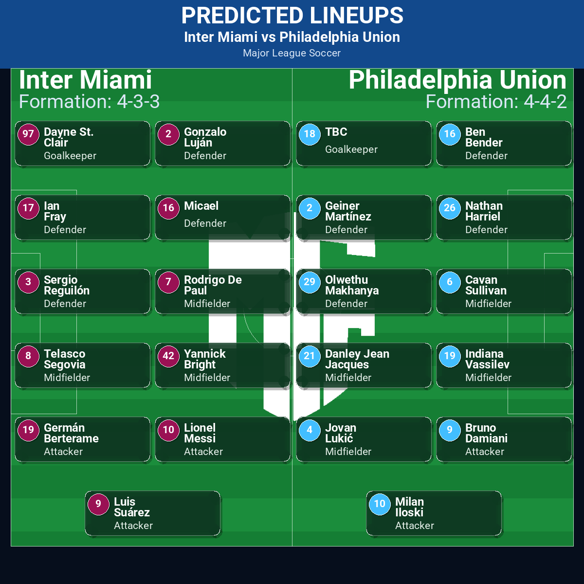 Inter Miami vs Philadelphia Union: Predictions, Betting Odds, Lineups, Preview 32 Inter Miami vs Philadelphia Union predicted lineups