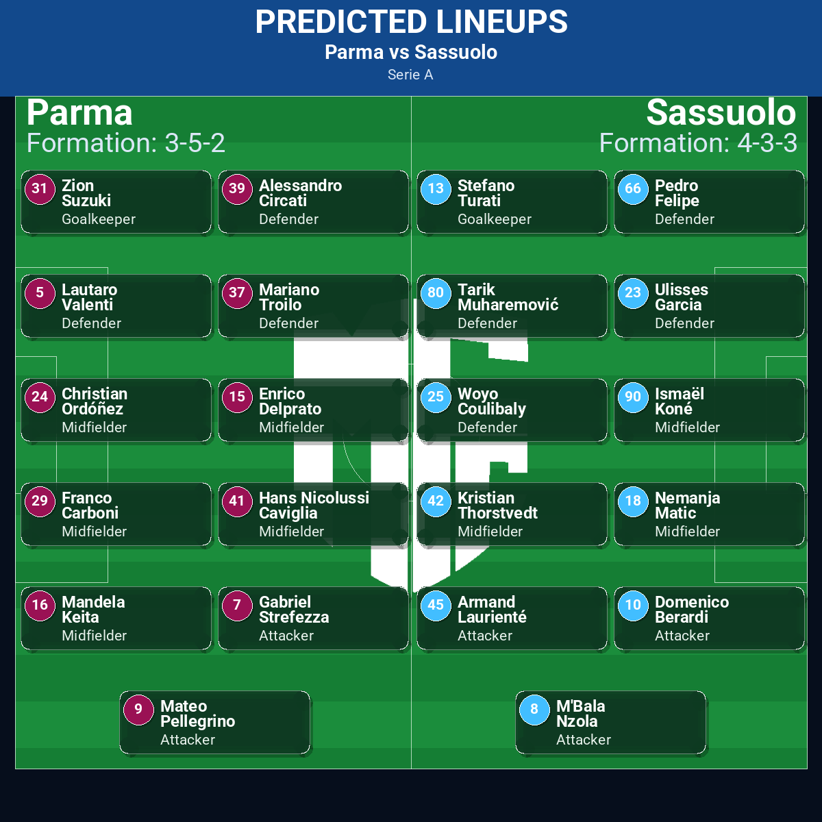 Serie A Match Week 24 May 2026 to 30 May 2026 Predictions: Best Odds and Match Previews 20 Parma vs Sassuolo predicted lineups