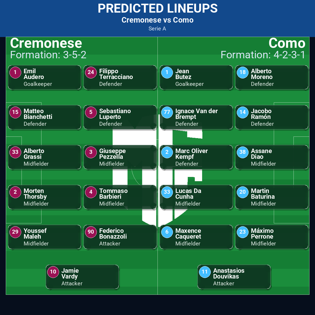 Cremonese vs Como: Predictions, Betting Odds, Lineups, Preview 24 Cremonese vs Como predicted lineups
